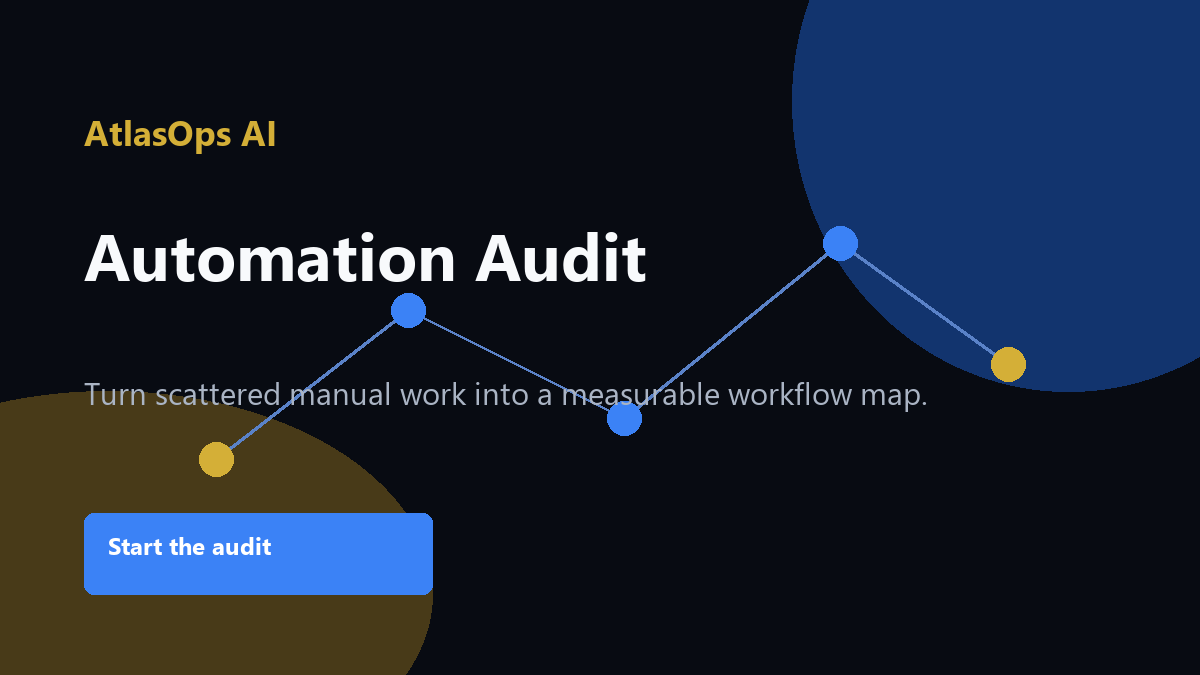 AtlasOps AI visibility workflow map