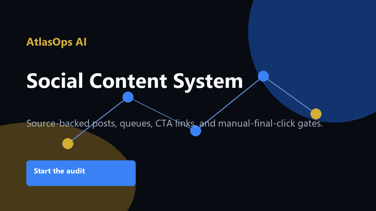 AtlasOps AI social content system with source-backed posts and manual-final-click gates